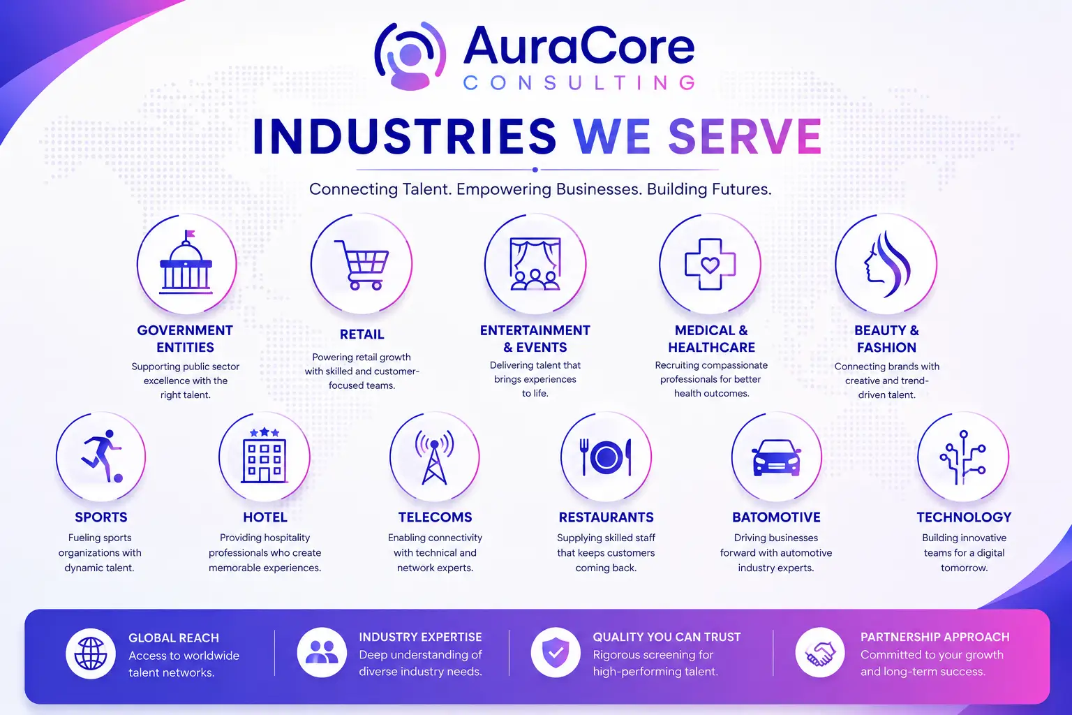 AuraCore Consulting - Industries we serve